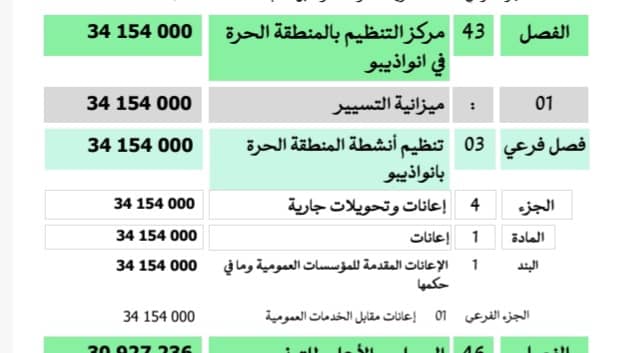 ميزانية المركز للعام 2025